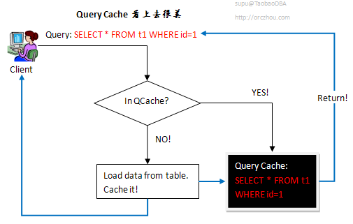 query_cache_no_beatiful.png